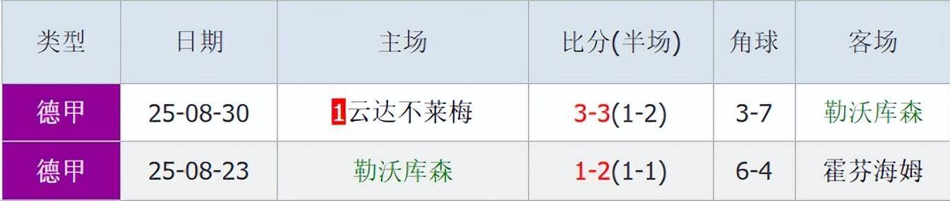 火博app下载 -关于勒沃库森内部会议纪要流出：转会期复出首秀；欧联使命明确；阵容厚度经受考验的信息